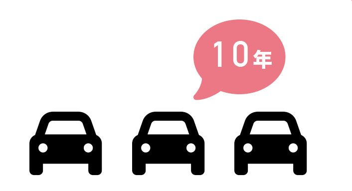 車業界歴は10年以上